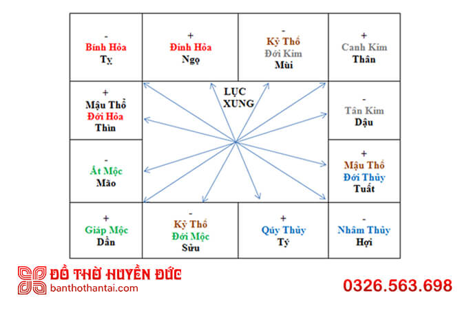 Các xung Thái Tuế