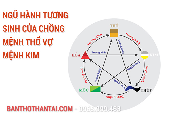 Ngũ hành tương sinh của chồng mệnh Thổ vợ mệnh Kim